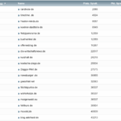 netzliga Saison 2019/20 – 7. Spieltag