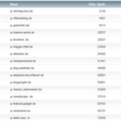 netzliga Saison 2014/15 – 7.Spieltag