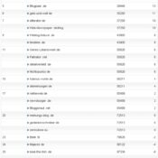netzliga Saison 2011/12 – 8.Spieltag
