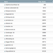 netzliga Saison 2014/15 – 8.Spieltag