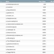 netzliga Saison 2017/18 – 8. Spieltag
