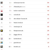 netzliga Saison 2025/26 – 8. Spieltag