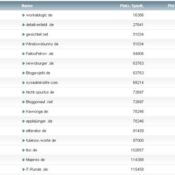 workaBLOGic Bundesliga – 8.Spieltag