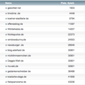 netzliga Saison 2018/19 – 8. Spieltag
