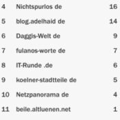 netzliga Saison 2015/16 – 8.Spieltag