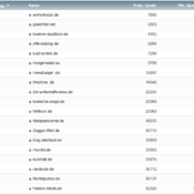 netzliga Saison 2019/20 – 8. Spieltag