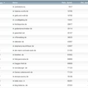 netzliga Saison 2013/14 – 9.Spieltag