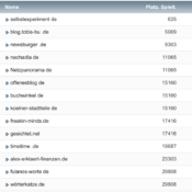netzliga Saison 2022/23 – 9. Spieltag
