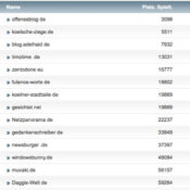 netzliga Saison 2016/17 – 9. Spieltag