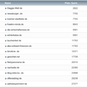 netzliga Saison 2021/22 – 9. Spieltag