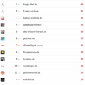 netzliga Saison 2025/26 – 9. Spieltag