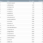 netzliga Saison 2020/21 – 9. Spieltag