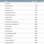 netzliga Saison 2017/18 – 9. Spieltag