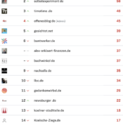 netzliga Saison 2024/25 – 9. Spieltag