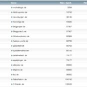 workaBLOGic Bundesliga – 9.Spieltag