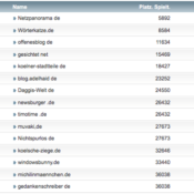 netzliga Saison 2018/19 – 9. Spieltag