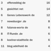 netzliga Saison 2015/16 – 9.Spieltag