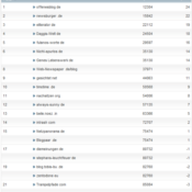 netzliga Saison 2012/13 – 9.Spieltag