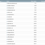 netzliga Saison 2019/20 – 9. Spieltag