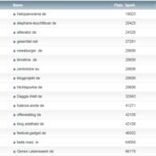 netzliga Saison 2014/15 – 9.Spieltag