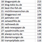 netzliga: Ewige Tabelle – Stand 2014/15