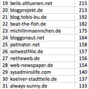 netzliga: Ewige Tabelle – Stand 2015/16