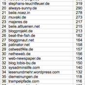 netzliga: Ewige Tabelle – Stand 2017/18