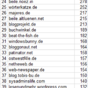 netzliga: Ewige Tabelle – Stand 2019/20