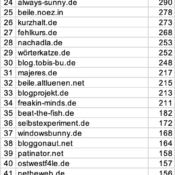 netzliga: Ewige Tabelle – Stand 2020/21