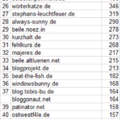 netzliga: Ewige Tabelle – Stand 2021/22