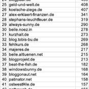 netzliga: Ewige Tabelle – Stand 2022/23