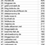 netzliga: Ewige Tabelle – Stand 2023/24