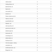 netzliga 2011/12: 30 teilnehmende Blogs