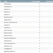 netzliga 2013/14: 19 teilnehmende Blogs