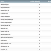 netzliga 2015/16: 16 teilnehmende Blogs