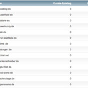 netzliga 2016/17: 14 teilnehmende Blogs