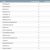 netzliga 2017/18: 18 teilnehmende Blogs