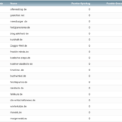 netzliga 2019/20: 19 teilnehmende Blogs