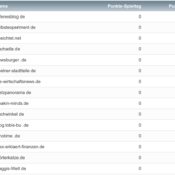 netzliga 2021/22: 15 teilnehmende Blogs