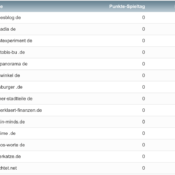netzliga 2022/23: 14 teilnehmende Blogs