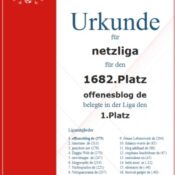 Kicker-Managerspiel – netzliga Urkunden 2014/15