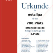 Kicker-Managerspiel – netzliga Urkunden 2020/21