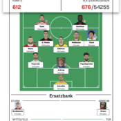 Kicker-Managerspiel – netzliga Urkunde 2023/24