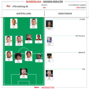 Kicker-Managerspiel – netzliga Urkunde 2024/25