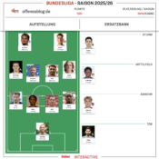 Kicker-Managerspiel – netzliga Urkunde 2025/26