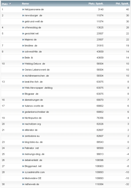 netzliga Saison 2011/12 13.Spieltag netzliga Saison 2011/12 13.Spieltag