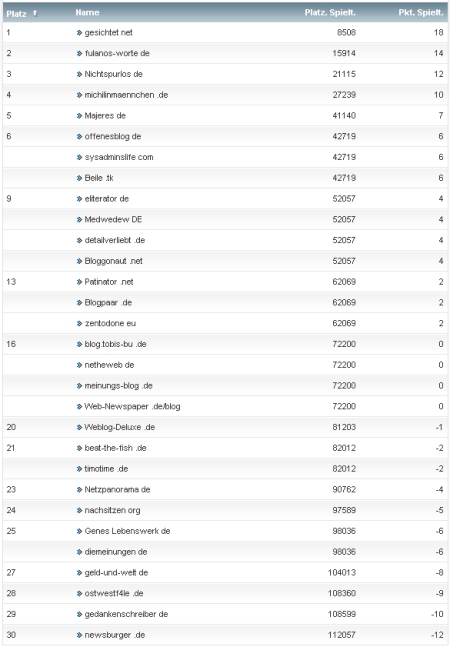 netzliga Saison 2011/12 16.Spieltag netzliga Saison 2011/12 16.Spieltag
