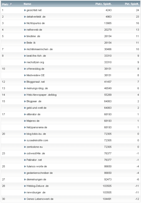 netzliga Saison 2011/12 4.Spieltag netzliga Saison 2011/12 4.Spieltag