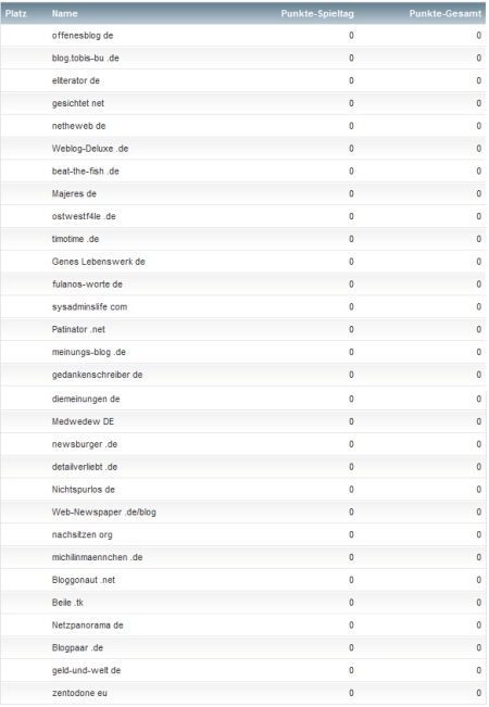 netzliga 2011/12 Blog Teilnehmerliste netzliga 2011/12 Blog Teilnehmerliste