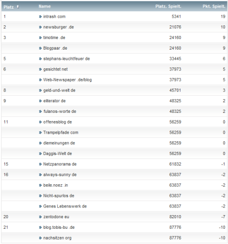 netzliga Saison 2012/13 19.Spieltag